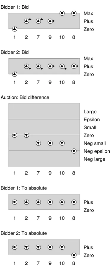 Figure 2.11: A path in the state graph from Figure 2.10.