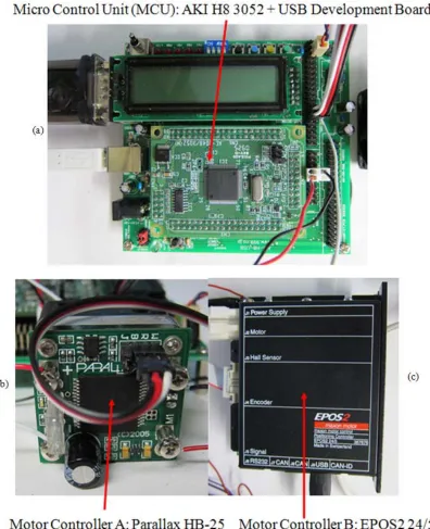 Fig. 2.23: Screenshots of (a) 16 bit micro control unit (MCU) with USB development board, (b) the motor controller A, and (c) the motor controller B