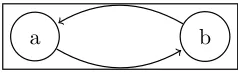 Figure 2.7: Non-monochromatic cycle