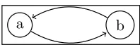 Figure 1.1.a