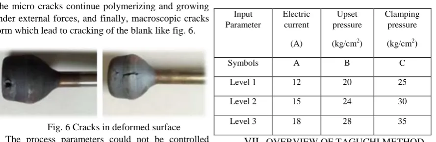 Table 1: Input Parameters Levels. 