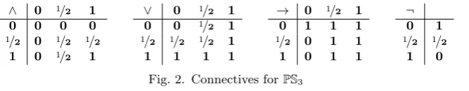 Fig. 2. Connectives for PS3