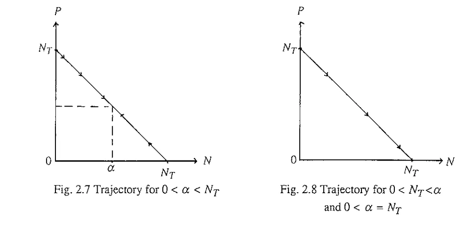 Fig. 2.7 Trajectory for O < a < Ny 