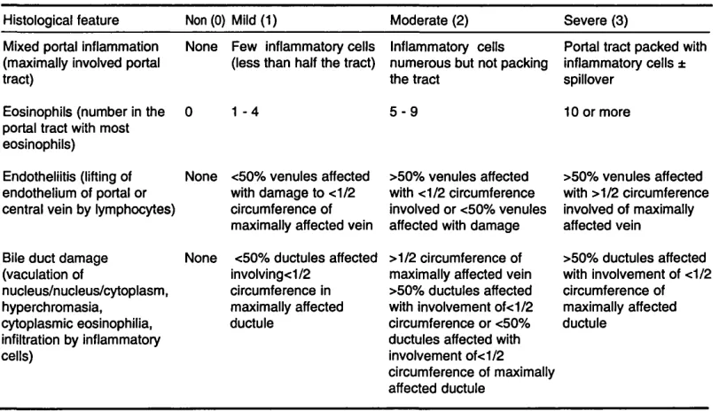 Table 2-4. The RFH scoring system of the features of cellular rejection