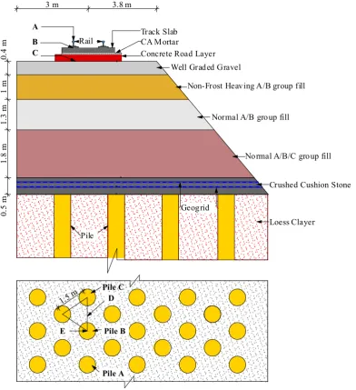 Figure 1 The geometry of Railway passenger Harbin-Dalian Study 