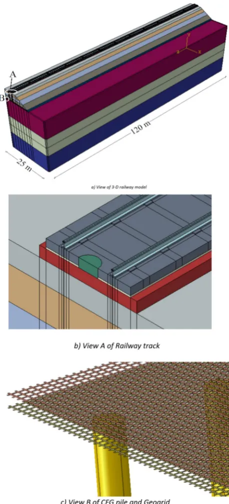 Figure 2 Three-dimensional railway model 
