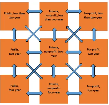 Figure 2.1 was created using Mullin’s model (2011) and illustrates the different kinds of 