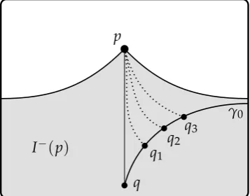 Figure 2: The Anti-De Sitter spacetime
