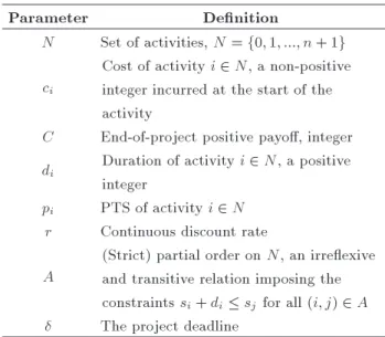 Table 1. Denitions of parameters.