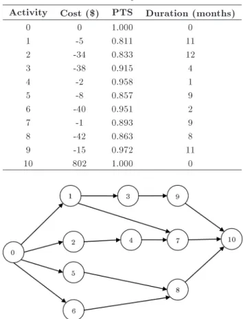 Figure 1. Network of the example project.