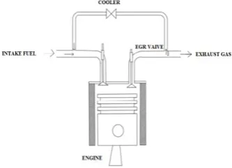 Table 1 .Specification of the engine 