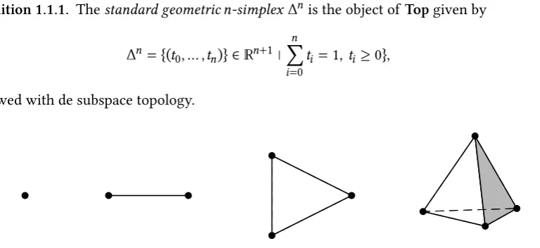 Figure 1.1: The standard geometric 0-, 1-, 2- and 3-simplices. 