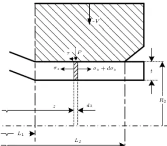 Figure 7. Stresses acting on an element in the sizing zone.