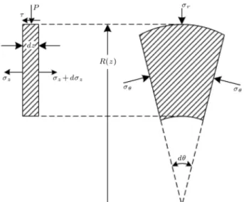 Figure 11. Die with quadratic (2nd order) prole.