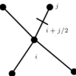 Figure 1. A sample point and its neighbors.