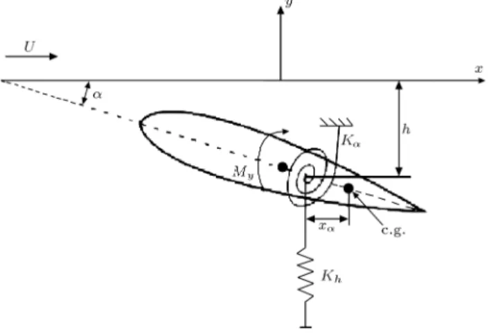 Figure 3. Neighboring stencils.