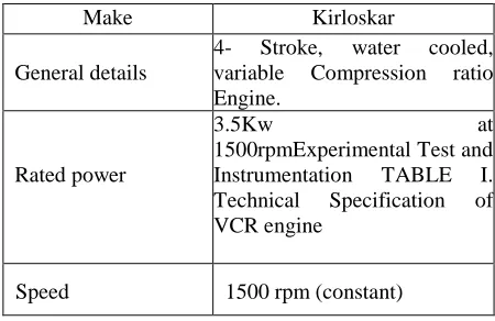 TABLE I: Technical Specification of VCR engine 