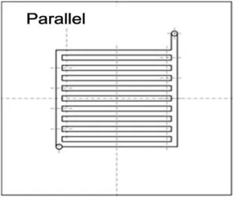 Fig. 6 Parallel flow field[13]  