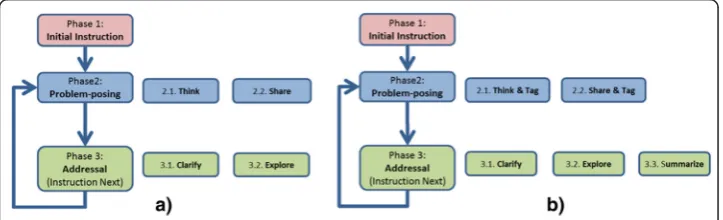 Fig. 1 a SQDL version 1—the preliminary version. b SQDL version 3—the final version