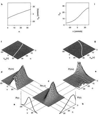 Figure 2.2: Figure from Rieke et al 1997