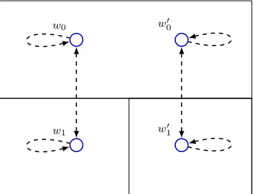 Fig. 2. An Epistemic Issue Model: the dashed lines represent agent b≈≈’s epistemic relation →b