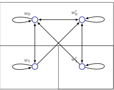 Fig. 3. Failure of positive introspection. The continuous arrows represent agent asharing:’s relation after information- →!a=→Dk≈a=→b≈a.