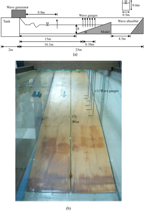 Figure 1. Experimental setup: (a) wave flume and (b) wave gauges and a wire for measuring wave height and run-up