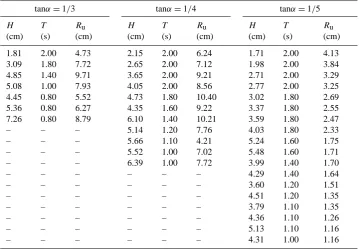 Table 2. Laboratory experimental conditions of wave run-up.