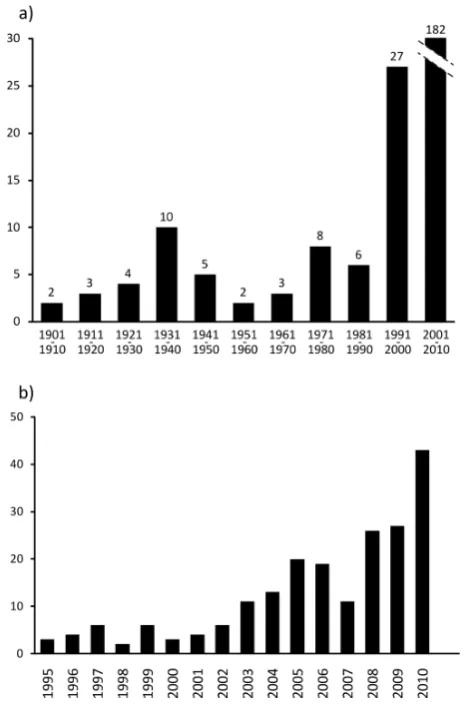 Fig. 2. (a) Rockfall distribution with elevation;tribution in the two rough elevation ranges “probably below per-mafrost line” (300–2100 m) and “possibly permafrost-inﬂuenced”( (b) seasonal dis-> 2100 m)