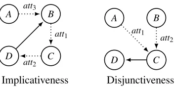 Figure 3: Scenarios used in the proof of Theorem 1.