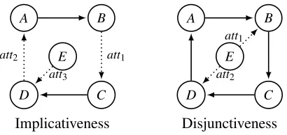 Figure 4: Scenarios used in the proof of Theorem 4.