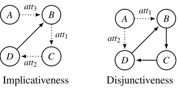 Figure 5: Scenarios used in the proof of Theorem 9.