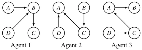 Figure 1: Example for a proﬁle with Arg = {A,B,C,D}.
