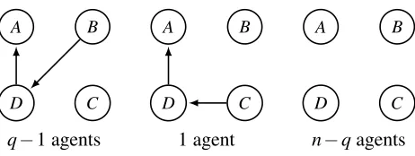 Figure 2: Proﬁle used in the proof of Theorem 3.