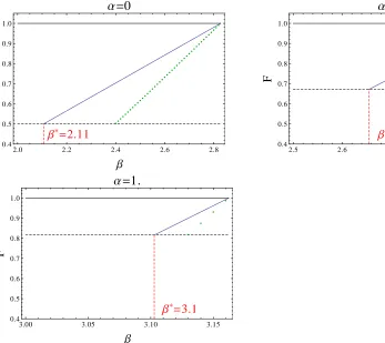 Figure 4: Lower bounds (solid line) on the extractability (see Denition 3.6) for partially en- = 0 cos(trivial lower bound is indicated by a dashed horizontal line