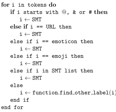 Figure 5.1: Pseudo code SMT identiﬁcation tool.