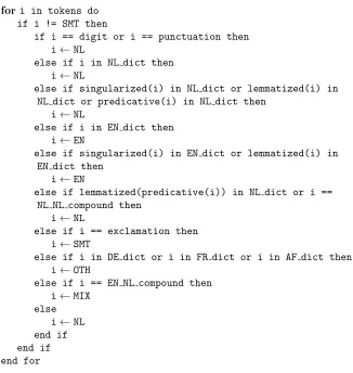 Figure 5.2: Pseudo code dictionary lookup tool.