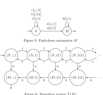 Figure 5: Push-down automaton M