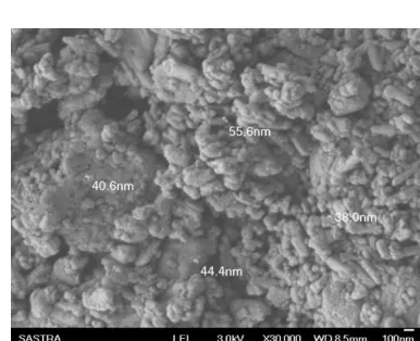 Table 2. Properties of AA6063 and TiC powder  