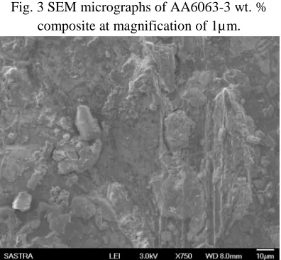 Fig. 2 Experimental setup of stir casting process [9].  