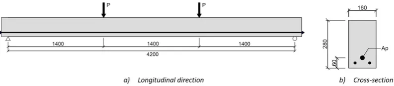 Figure 8 Geometry and loading of beam PC2 with curved tendon tested by Guo et al. (2018)