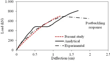 Figure 16 Geometry and loading of composite beam tested by Ayyub et al. (1992a). [Units, mm] 