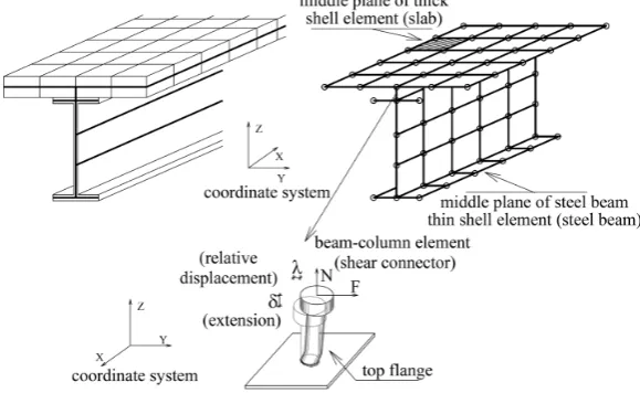 Figure 4 Finite element for RC slab and steel beam. 