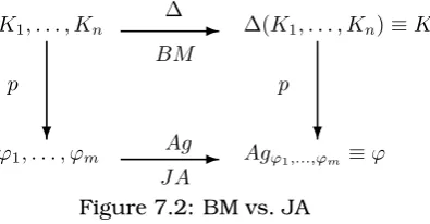 Figure 7.2: BM vs. JA