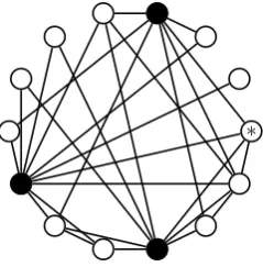 Figure 9.1: A network showing the “majority illusion”.