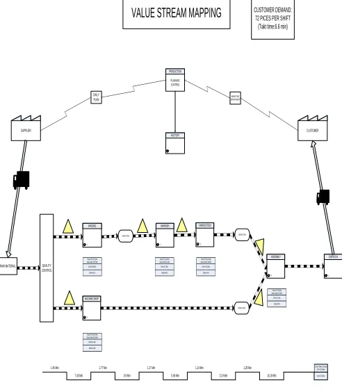 Table 1: Existing processes and cycle time  Non-