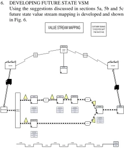 Fig. 5.Ergonomic analysis  