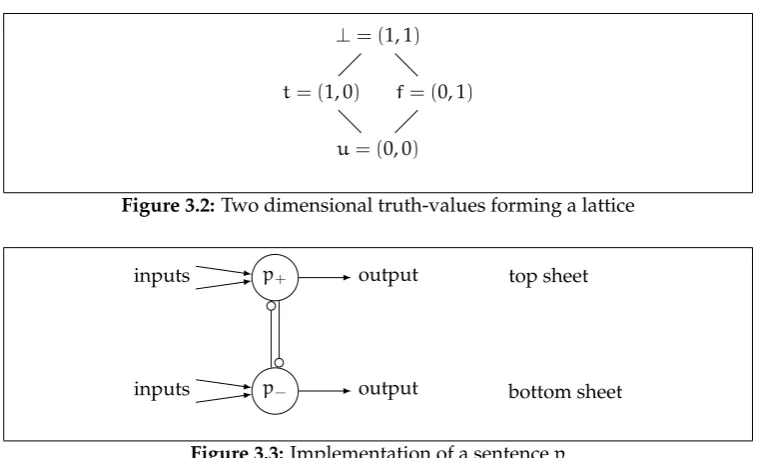 Figure 3.3: Implementation of a sentence p