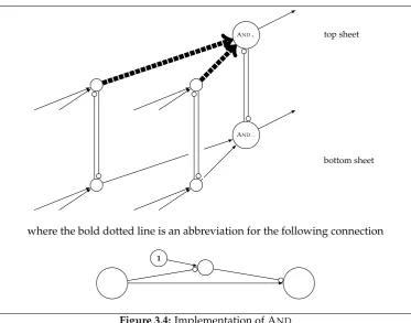 Figure 3.4: Implementation of AND