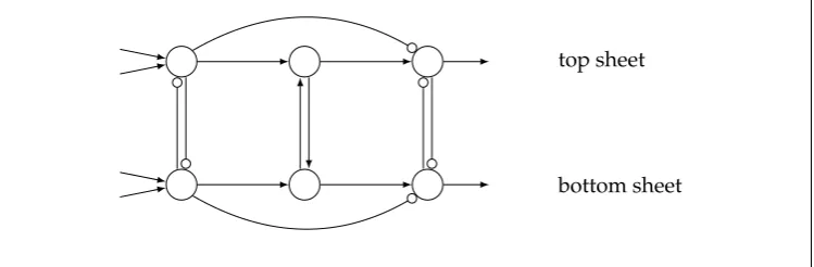 Figure 3.5: Implementation of NOT